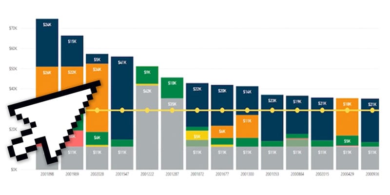 BPCI-A Data Insights Tool