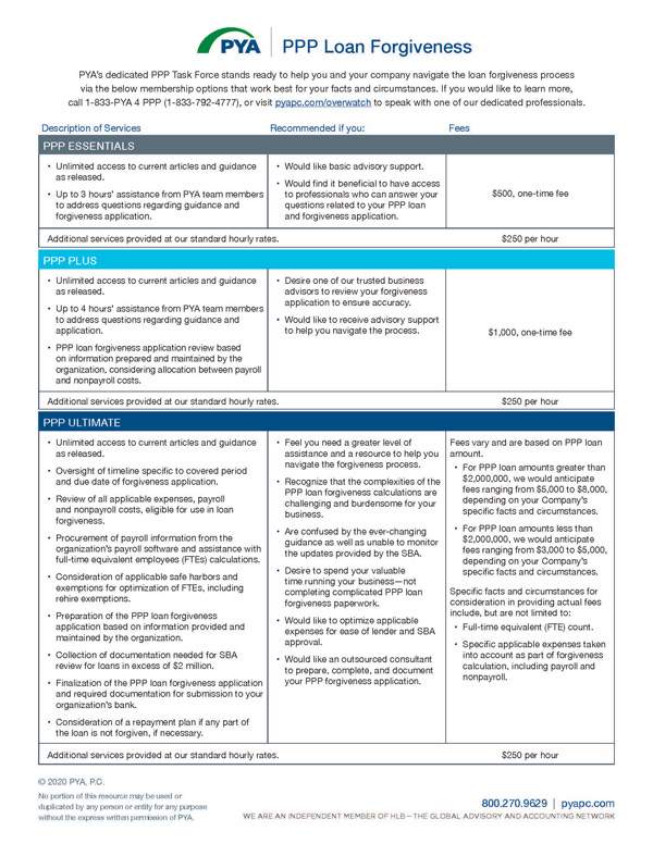 PPP Loan Forgiveness Services from PYA